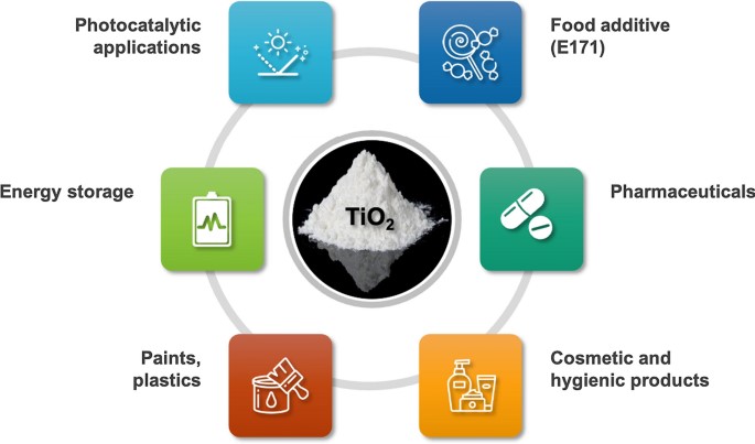 ไททาเนียมไดออกไซด์, Titanium Dioxide, TiO2, แม่สีขาว, ทิทาเนียมไดออกไซด์, Pigment White 6, PW6